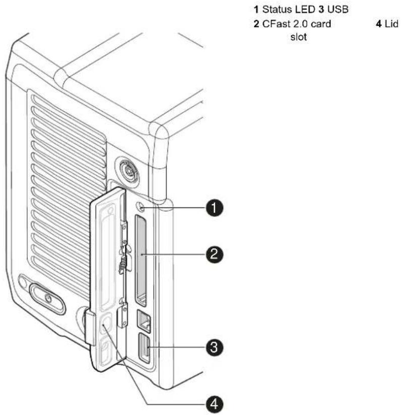 1 Status LED 3 USB 2 CFast 2.0 card slot 4 Lid ① ② ③ ④