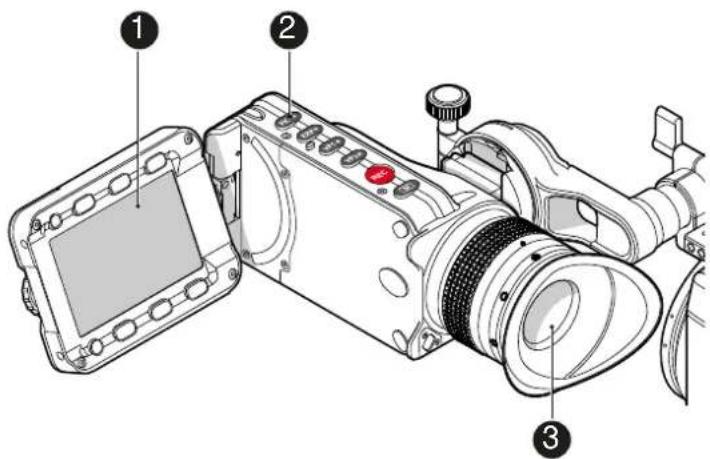 Technical diagram of a digital camera with labeled parts including screen, lens, and adjustment knobs