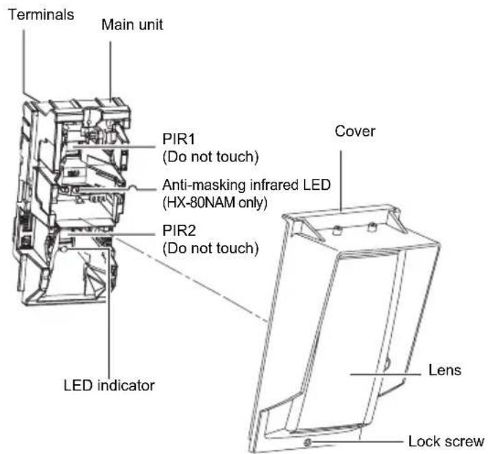 Terminals Main unit PIR1 (Do not touch) Anti-masking infrared LED (HX-80NAM only) PIR2 (Do not touch) LED indicator Cover Lens Lock screw