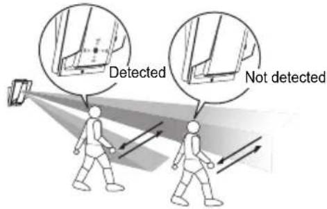 Detected Not detected