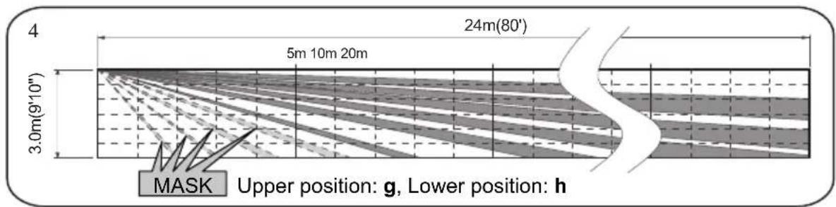 4 24m(80') 5m 10m 20m 3.0m(9'10") MASK Upper position: g, Lower position: h