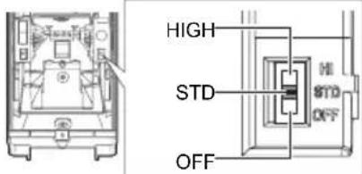 HIGH STD HI STD OFF OFF