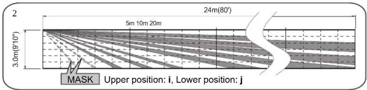2 5m 10m 20m 24m(80') 3.0m(9'10") MASK Upper position: i, Lower position: j