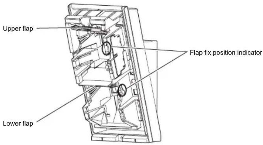 Upper flap Flap fix position indicator Lower flap
