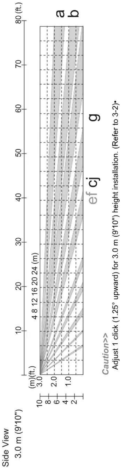 OPTEX HX-80NAM - 2-1 OUTLINE OF DETECTION AREA - 2