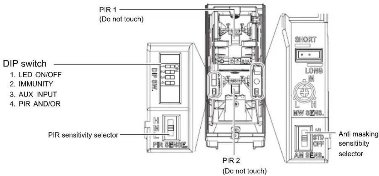 PIR 1 (Do not touch) DIP switch 1. LED ON/OFF 2. IMMUNITY 3. AUX INPUT 4. PIR AND/OR PIR sensitivity selector PIR 2 (Do not touch) SHORT LONG H L W SENS. STD OFF AN SENS. Anti masking sensitivity selector