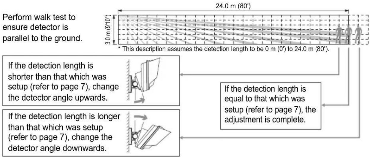 OPTEX HX-80NAM - 3-2 ADJUSTING THE VERTICAL ANGLE - 1