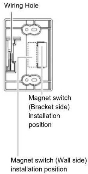 Wiring Hole Magnet switch (Bracket side) installation position Magnet switch (Wall side) installation position