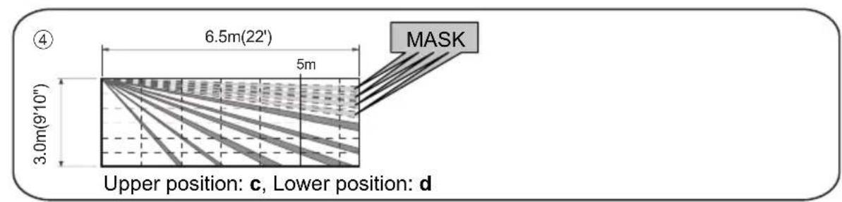 6.5m(22') 5m 3.0m(9'10") 4 MASK Upper position: c, Lower position: d