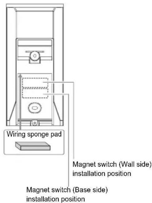 Wiring sponge pad Magnet switch (Wall side) installation position Magnet switch (Base side) installation position