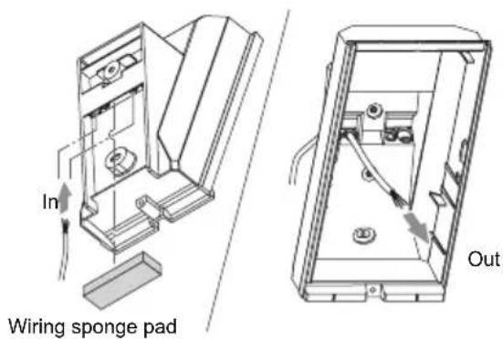 In Wiring sponge pad Out