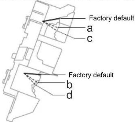 Factory default a c Factory default b d