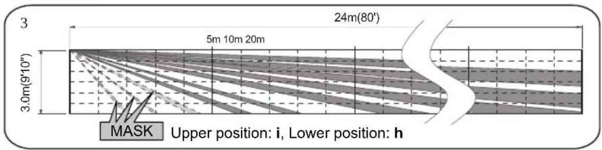 3 5m 10m 20m 24m(80') 3.0m(9'10") MASK Upper position: i, Lower position: h