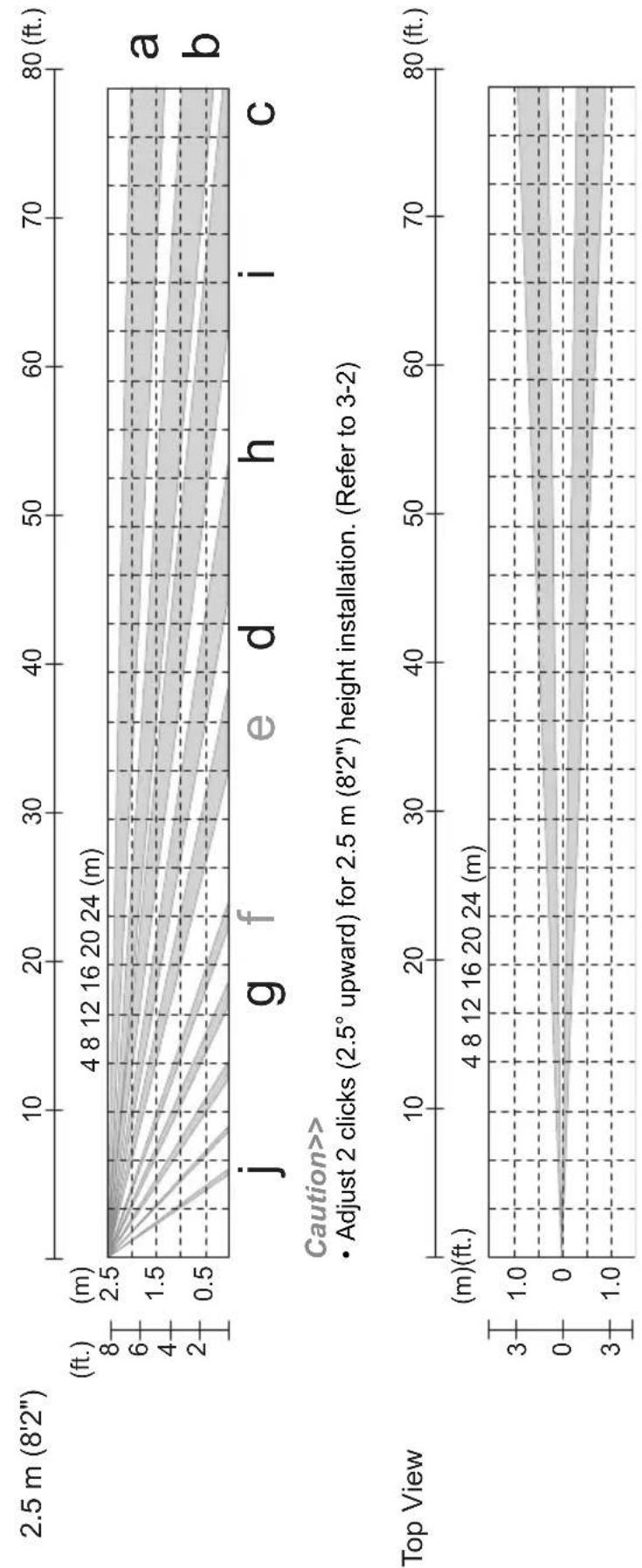 OPTEX HX-80NAM - 2-1 OUTLINE OF DETECTION AREA - 3