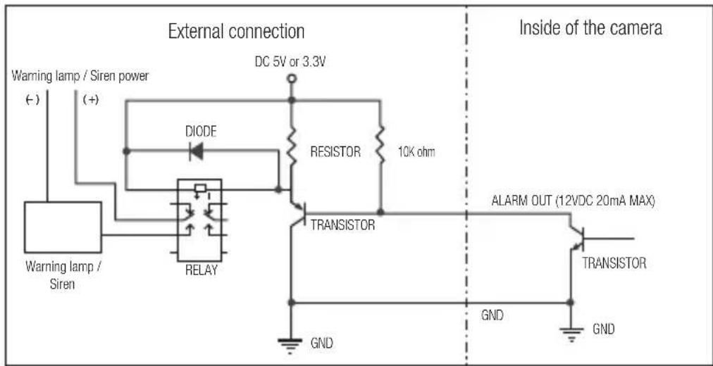 Hanwha SNB-7004 - Alarm Out Wiring Diagram (SND-7084) - 1