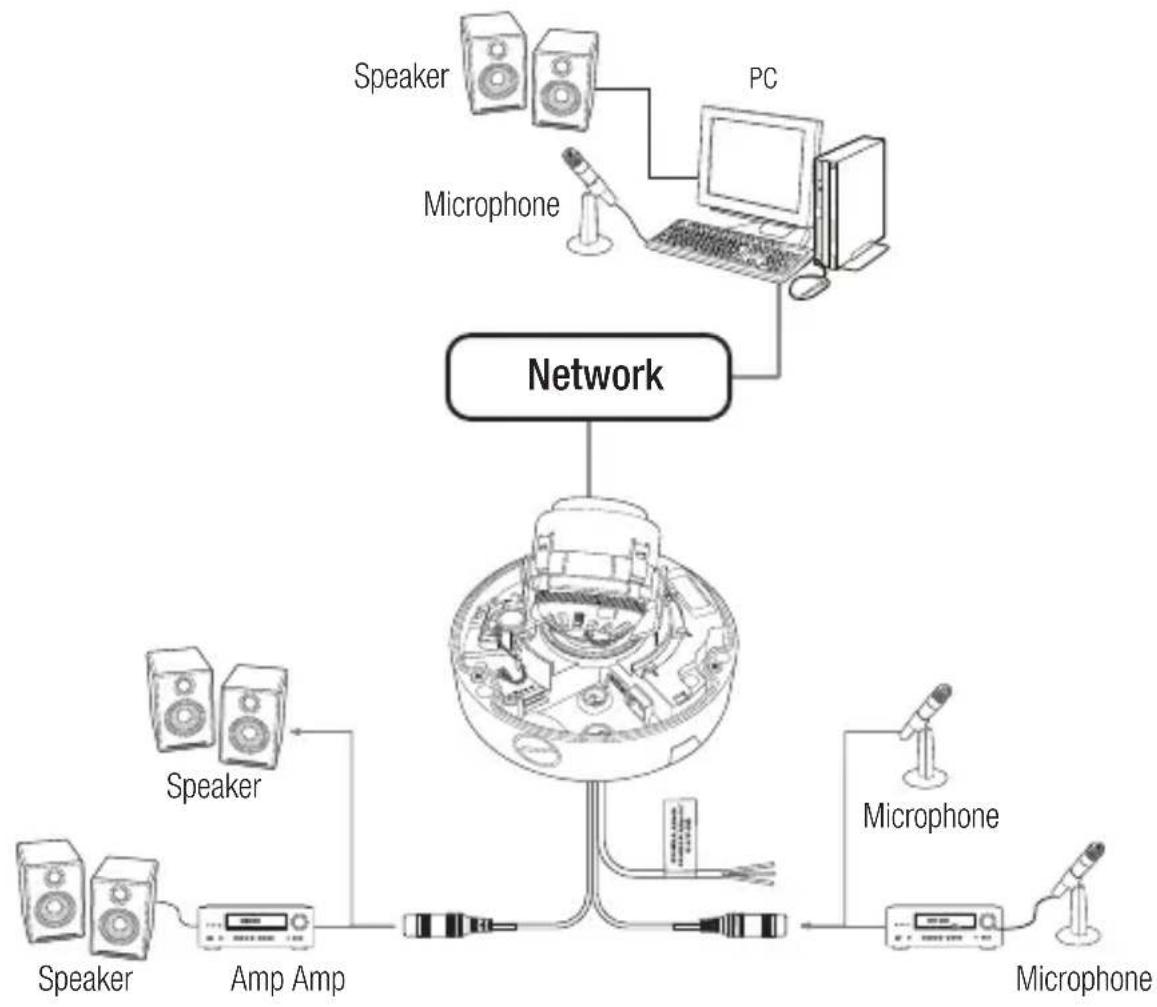 Hanwha SNB-7004 - installation & connection - 2