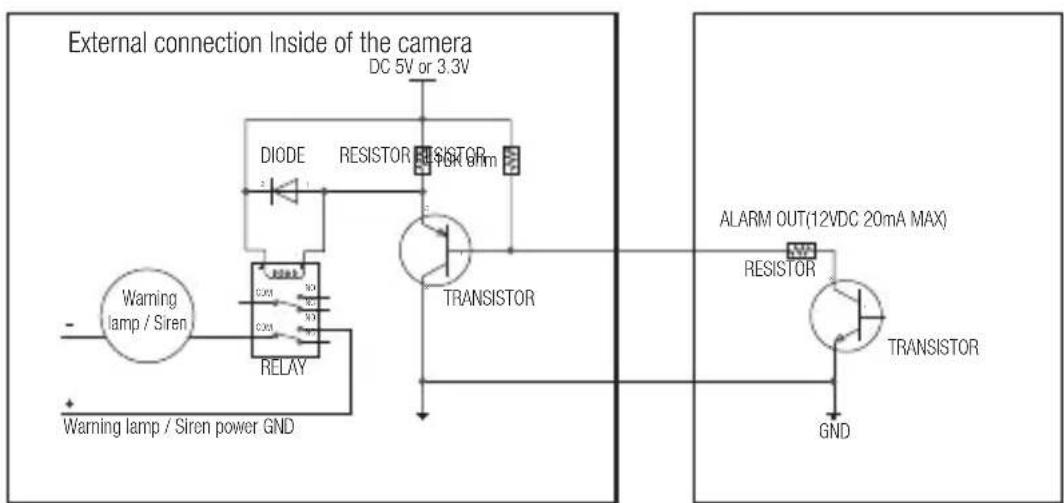 Hanwha SNB-7004 - Alarm Out Wiring Diagram (SNB-7004/SNV-7084) - 1