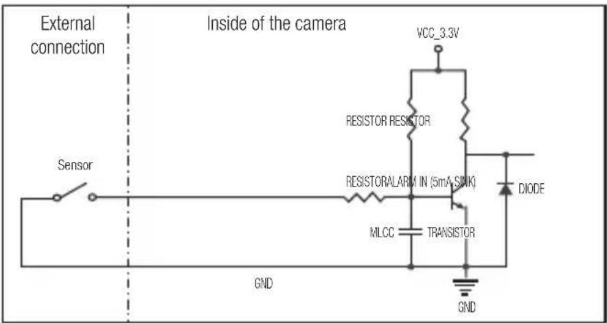 Hanwha SNB-7004 - Alarm In Wiring Diagram - 1