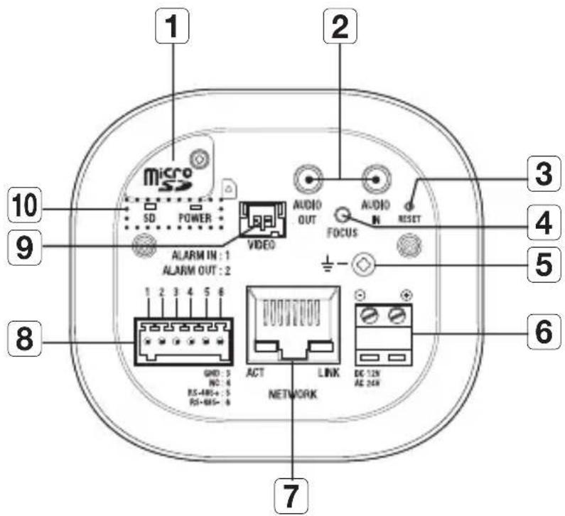 Hanwha SNB-7004 - wHat'S incLuDeD - 28