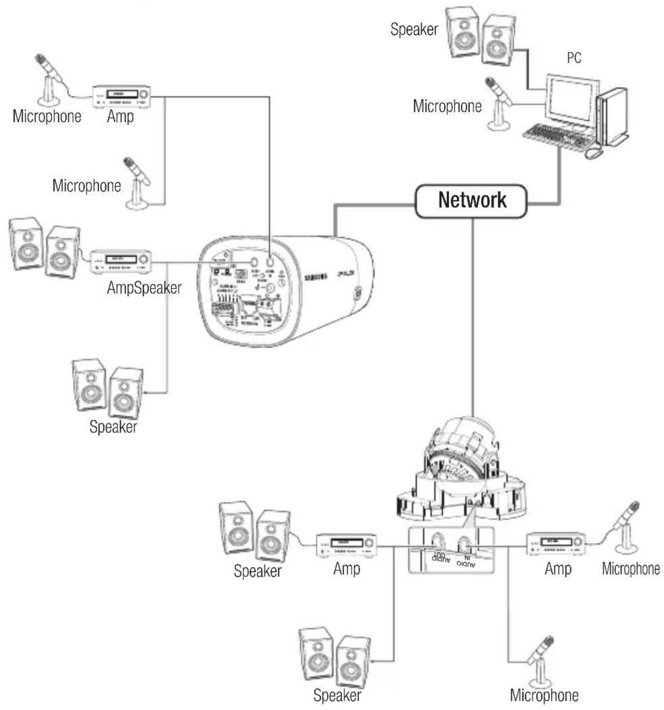 Hanwha SNB-7004 - installation & connection - 1