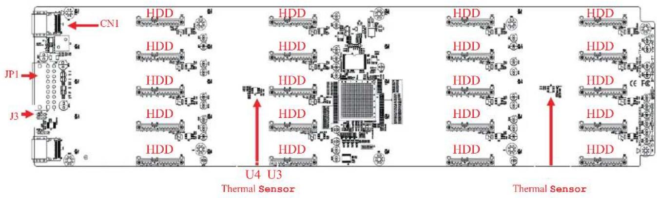 AIC RSC-4H - Connector Location - 1