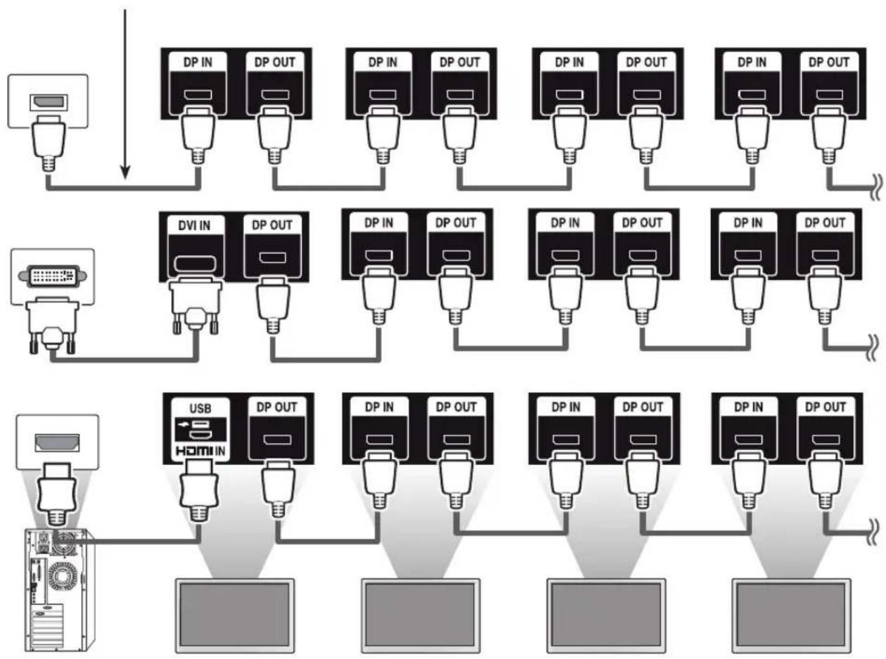 LG 55LV75A - DP-Kabel - 1