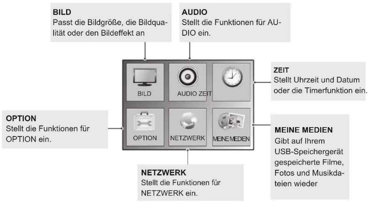 LG 55LV75A - Zugriff auf die Hauptmenüs - 2