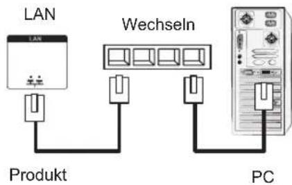 LG 55LV75A - Verbinden mit dem LAN - 1