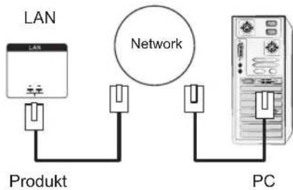 LG 55LV75A - Verbinden mit dem LAN - 2
