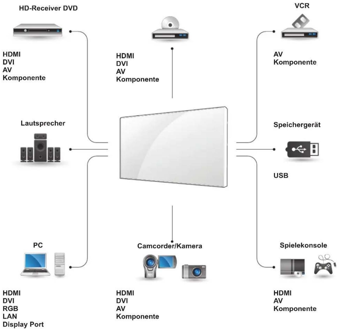 LG 55LV75A - HERSTELLEN VON VERBINDUNGEN - 1