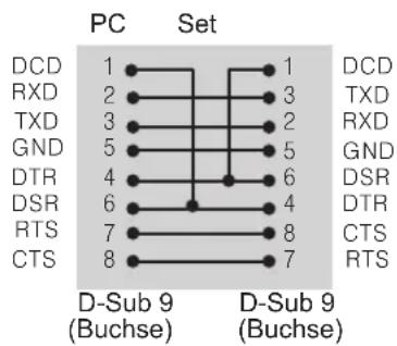 LG 55LV75A - RS-232C-Konfigurationen - 1