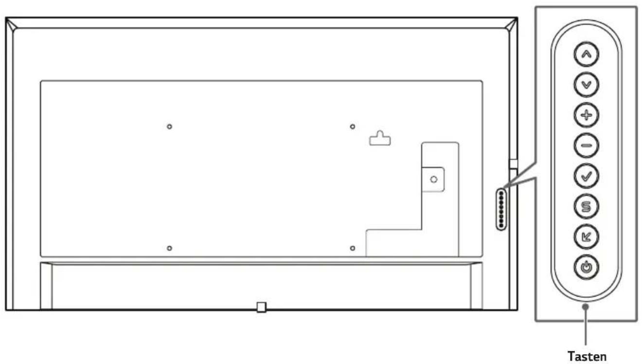 LG 86UH5E - Teile und Tasten - 1