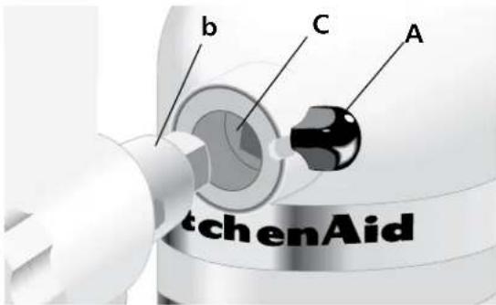 b C A KitchenAid