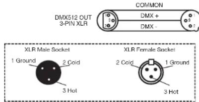 American DJ Dotz TPar System - Set Up - 1