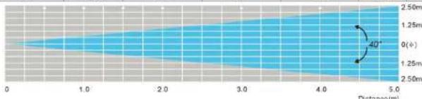 American DJ Mega QA Go - Photometric Chart - 1