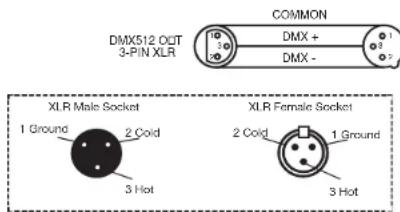 American DJ Mega QA Go - DMX Set Up - 1