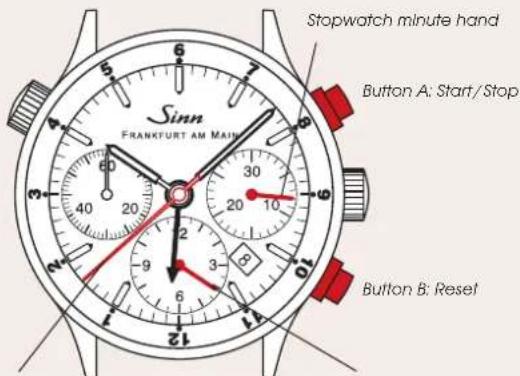 Sinn 6000 - The first time zone - 1