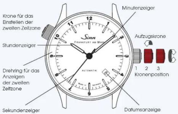 Sinn 6000 - Schnellkorrektur des Datums (Aufzugskrone, Position 2) - 1