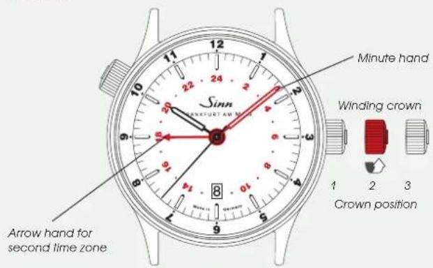 Sinn 6000 - The first time zone - 1