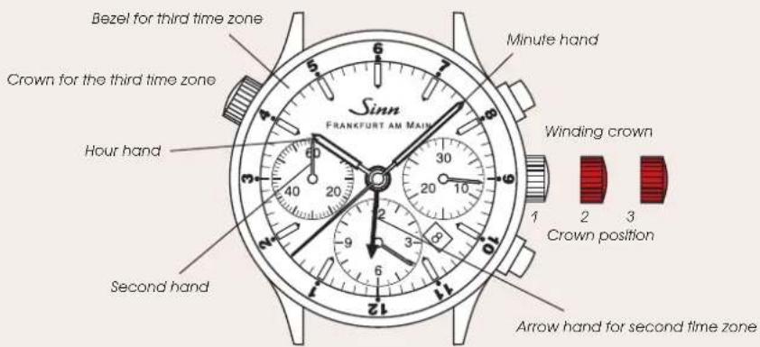 Sinn 6000 - Einstellen der zweiten Zeitzone (Aufzugskrone, Position 2) - 1