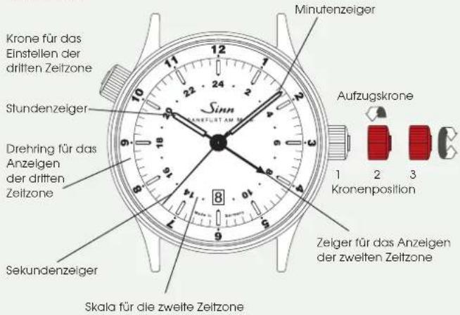 Sinn 6060 - Schnellkorrektur des Datums (Aufzugskrone, Position 2) - 2