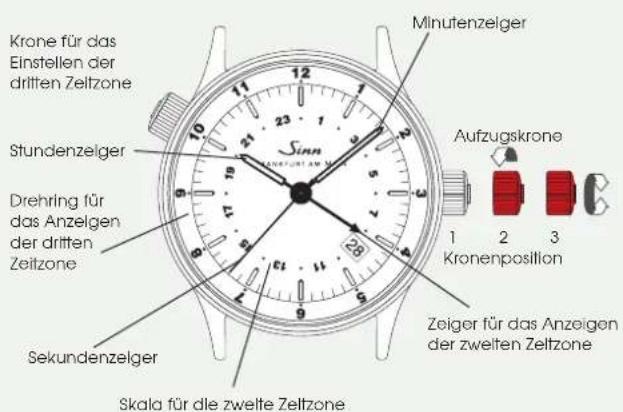 Sinn 6060 - Schnellkorrektur des Datums (Aufzugskrone, Position 2) - 1