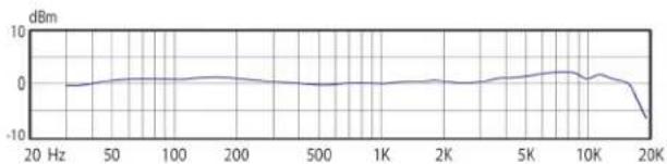 Audix SCX25A - APPLICATIONS - 12