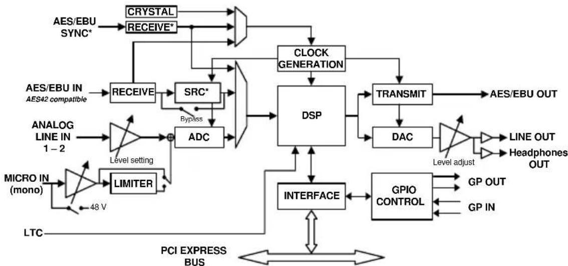 Digigram VX222e - APPENDICES - 2
