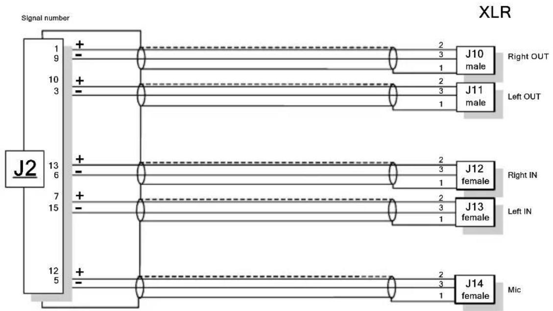 Digigram VX222e - VX222e-Mic - analog cable diagram - 3