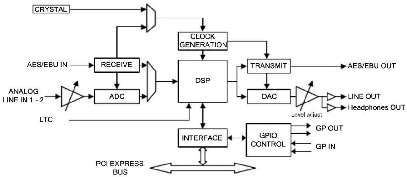 Digigram VX222e - APPENDICES - 1