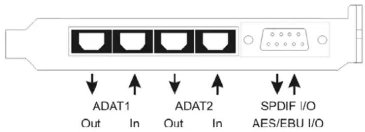 RME HDSPe RayDAT - External Connectors - 1