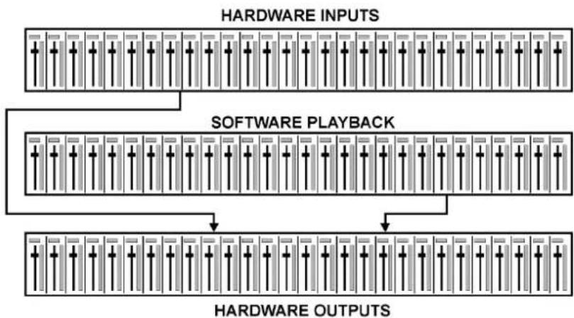RME HDSPe RayDAT - The User Interface - 2