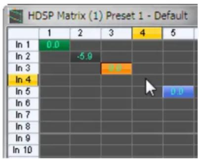 RME HDSPe RayDAT - Elements of the Matrix View - 1