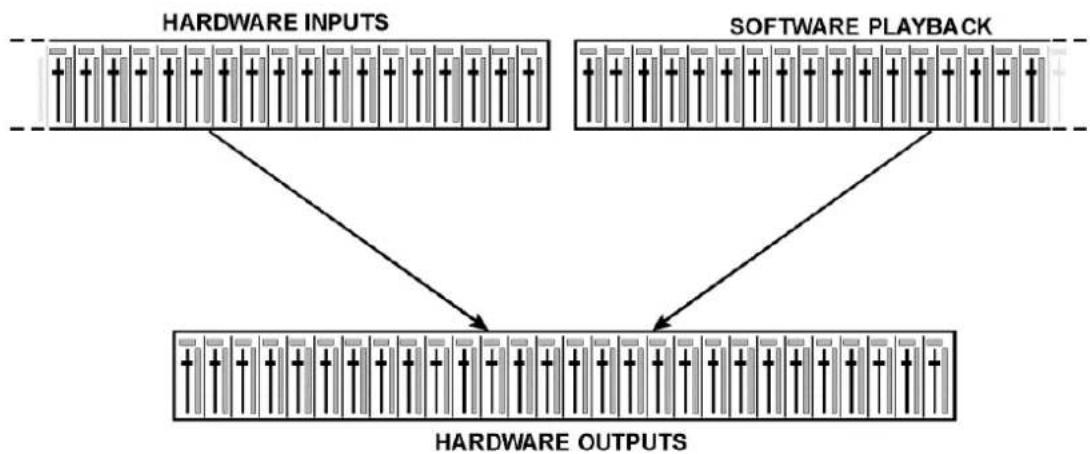 RME HDSPe RayDAT - The User Interface - 1